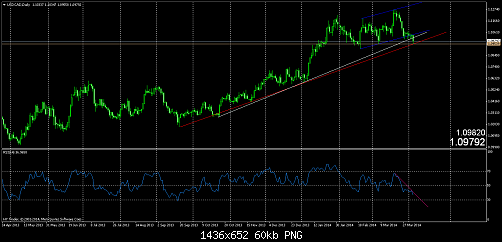     

:	usdcaddaily.png
:	70
:	60.3 
:	402720