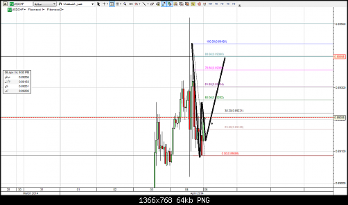 usdch1h.png‏