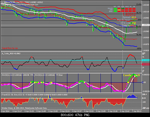 gbpcad#m1.png‏