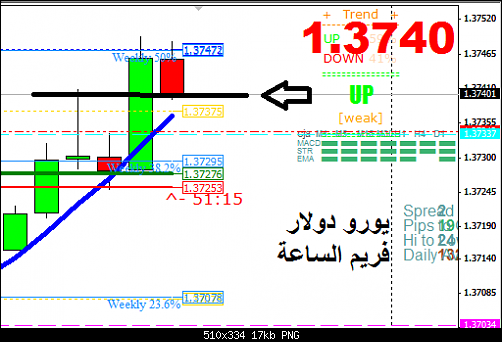 eur usd.png‏