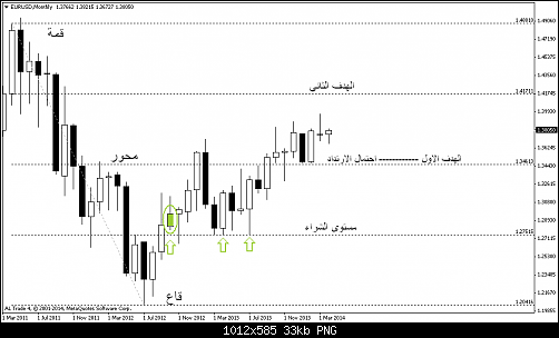 eurusdmonthly.png‏