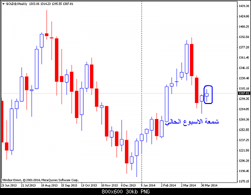     

:	gold@weekly.png
:	34
:	30.4 
:	403017