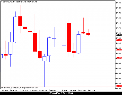     

:	gbpjpy@weekly.png
:	35
:	27.0 
:	403022