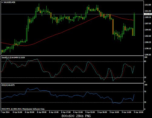     

:	xauusd-m30-master-capital-group2.png
:	19
:	27.9 
:	403145
