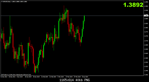 eurusddaily s21.png‏