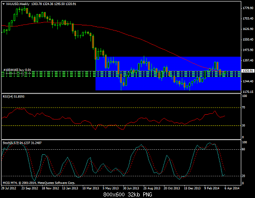     

:	xauusd-w1-master-capital-group-2.png
:	28
:	32.0 
:	403304