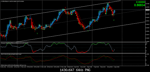     

:	nzdusd@h4.png
:	39
:	64.3 
:	403334