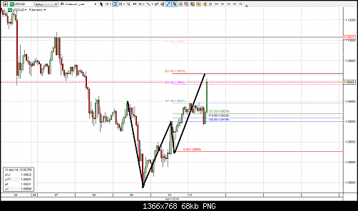 usdcad1h1111.png‏