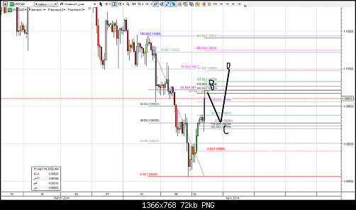 usdcad4h444.png‏