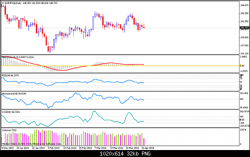     

:	eurjpy@daily.png
:	25
:	32.2 
:	403358