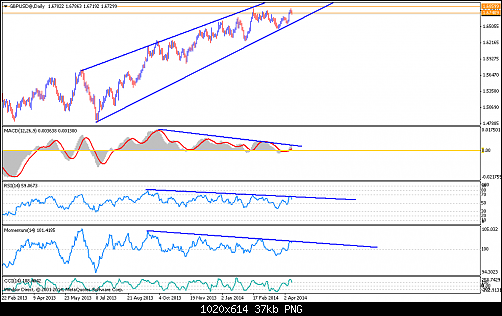     

:	gbpusd@daily.png
:	16
:	37.3 
:	403362