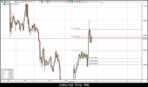 usdcad1h3333.png‏