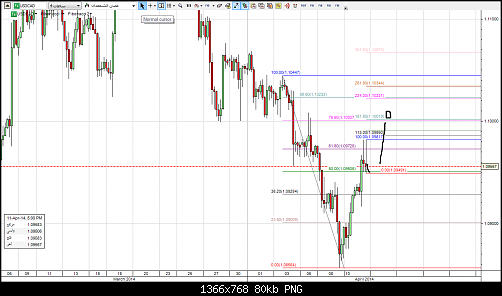 usdcad4h.png‏