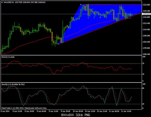     

:	xauusd-h1-alpari-uk-ltd.png
:	37
:	31.9 
:	403394