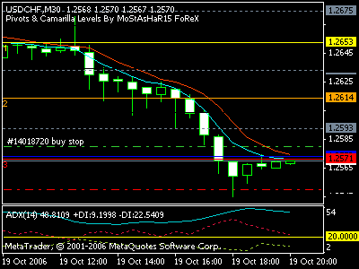 usdchf_19oct2006_2304.gif‏