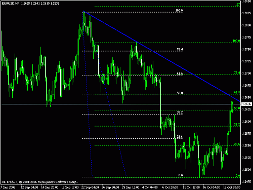 eur-4h.gif‏