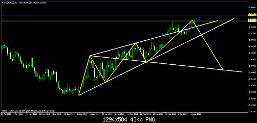     

:	audcaddaily1.png
:	28
:	43.2 
:	403745