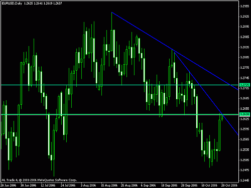 eur-daily.gif‏