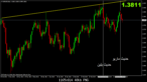 eurusddaily s23.png‏
