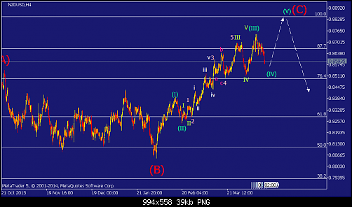     

:	nzdusd-h4-metaquotes-software-corp-temp-file-screenshot-27704.png
:	47
:	39.1 
:	403888