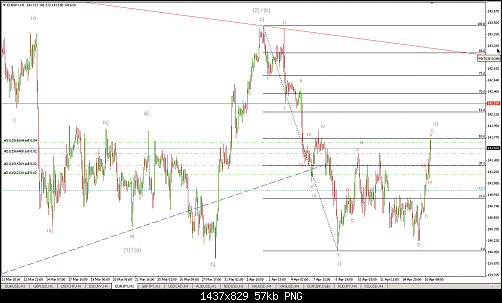 eur:jpy.png‏