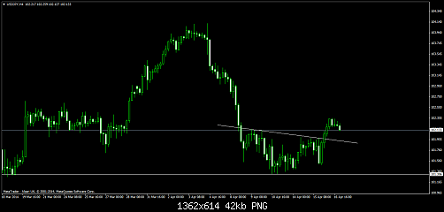     

:	usdjpy-h4-alpari-uk-ltd.png
:	46
:	42.2 
:	403994