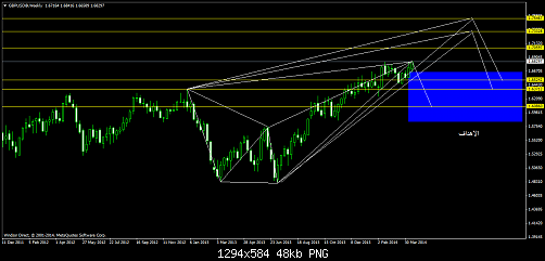     

:	gbpusd@weekly.png
:	48
:	48.3 
:	404028
