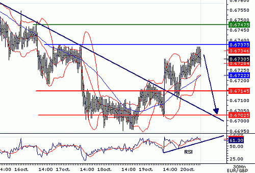 EURGBP_20061020074542.gif‏