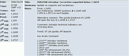 eur-usd.GIF‏