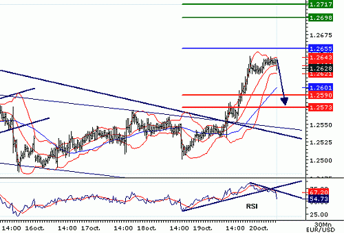 EURUSD20061020075758.gif‏