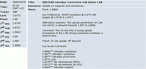 gbp-usd.GIF‏