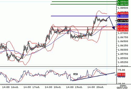 GBPUSD20061020075149.gif‏