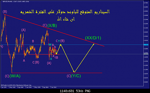     

:	gbpusd-mn1-straighthold-investment-group-2.png
:	99
:	53.0 
:	404098