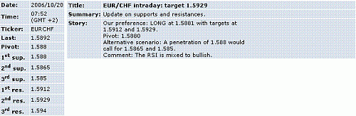 eur-chf.GIF‏