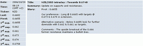 nzd-usd.GIF‏