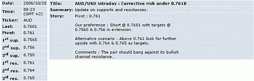 aud-usd.GIF‏