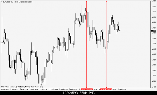 eurusddaily.png‏