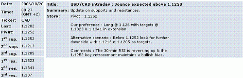 usd-cad.GIF‏