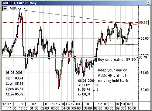 AUDJPY.PNG‏