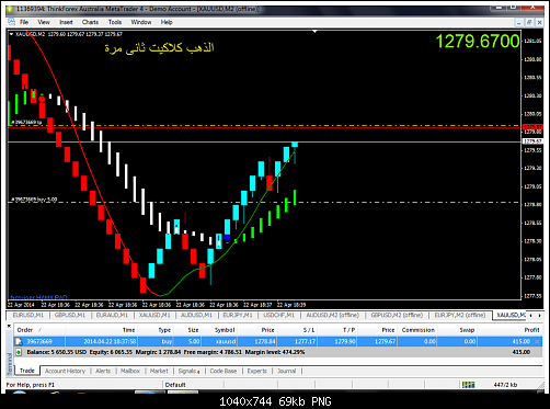 thi******* australia metatrader 4.png‏