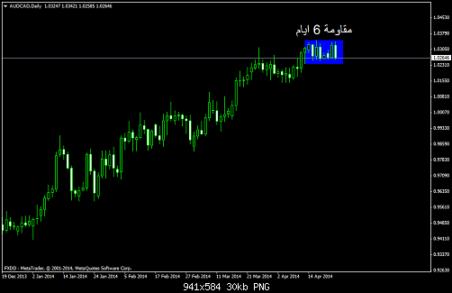     

:	audcaddaily.png
:	25
:	29.7 
:	404591