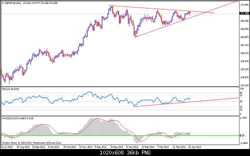     

:	gbpjpy@daily.png
:	32
:	36.3 
:	404737