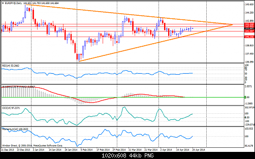     

:	eurjpy@daily.png
:	28
:	44.0 
:	404740