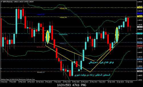 gbpchf@daily.png‏