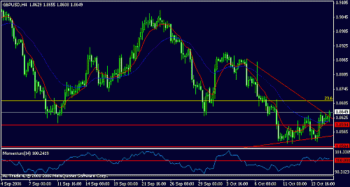 gbpusd,h4,17-10.gif‏