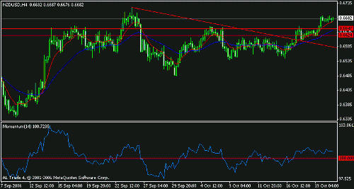 nzdusd b.gif‏