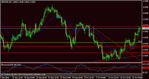 gbpusd b2.gif‏