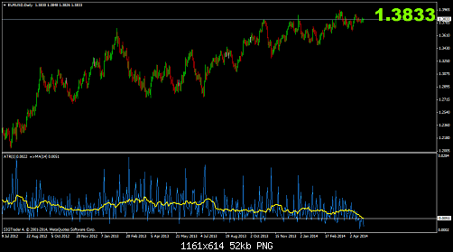 eurusddaily r1.png‏