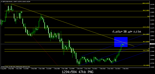     

:	gbpcad@monthly3.png
:	27
:	47.3 
:	405144
