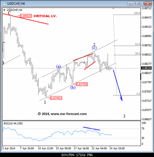     

:	usdchf+elliott+wave_20140425135331.png
:	17
:	171.4 
:	405196